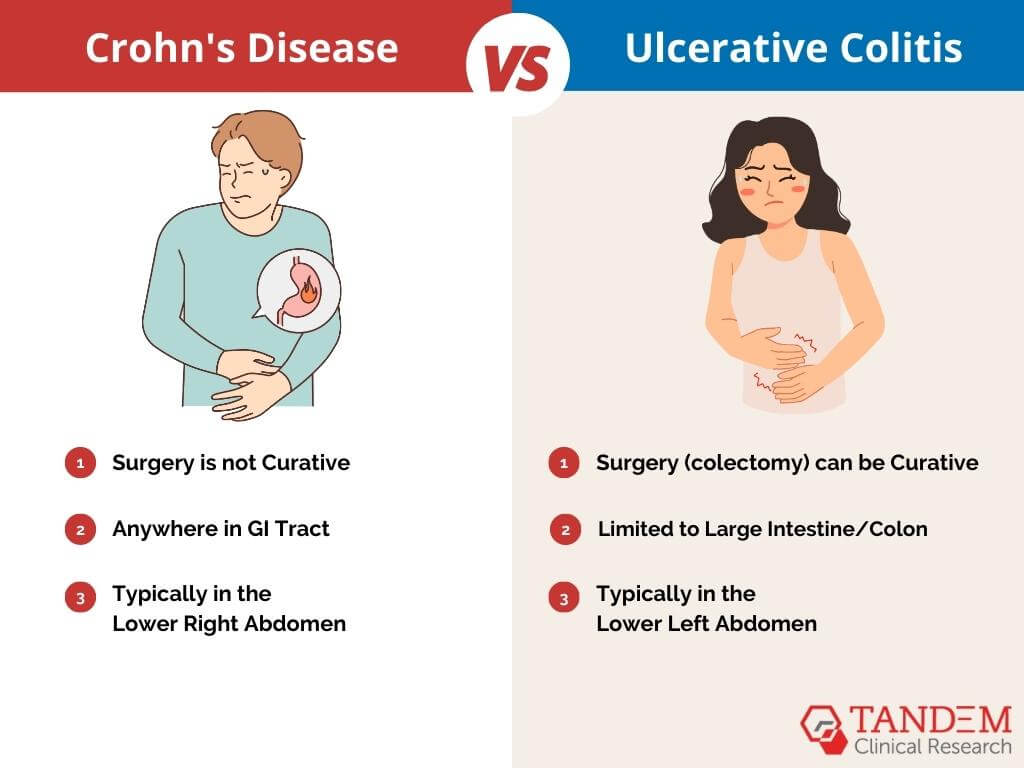 Crohn's disease vs ulcerative colitis