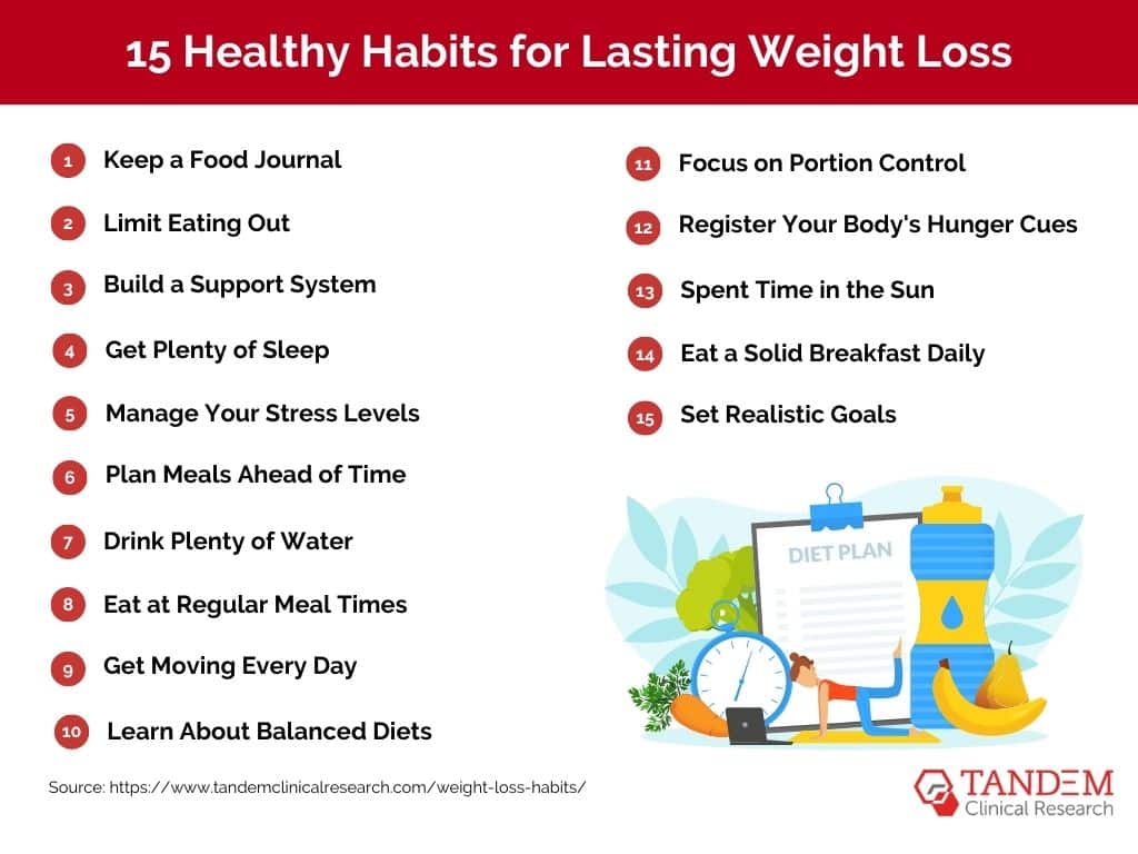 15 weight loss habits infographic