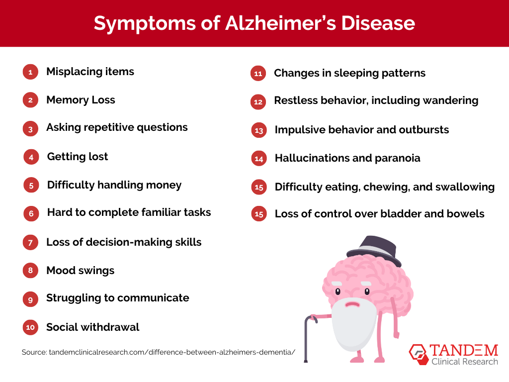 Alzheimer's disease symptoms