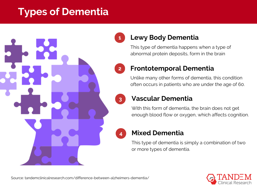 Types of dementia
