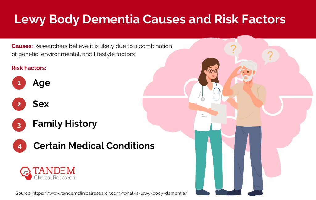 Lewy body dementia risk factors