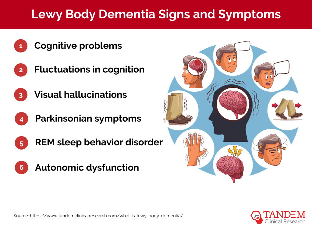Lewy body dementia signs and symptoms