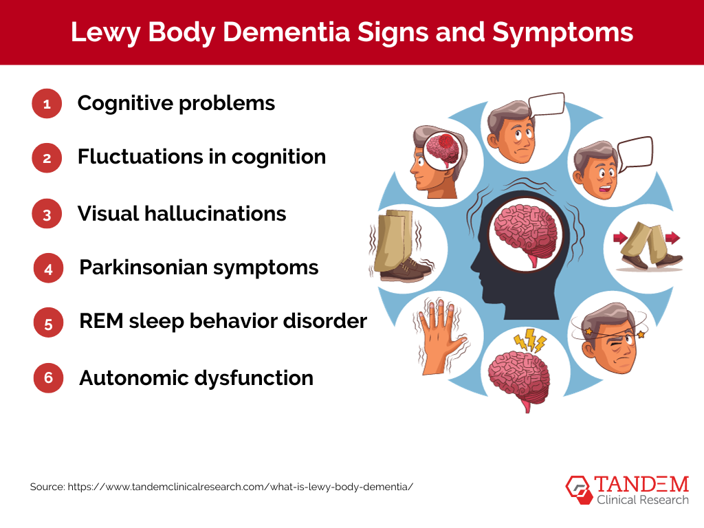 Shedding Light on Lewy Body Dementia: The Critical Role of Clinical Research 4 Lewy Body Dementia Signs and Symptoms