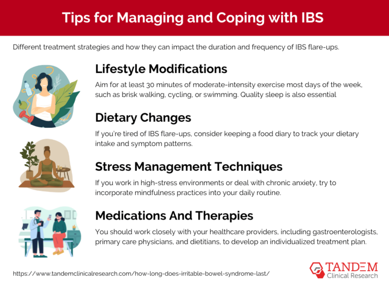 How Long Does Irritable Bowel Syndrome Last? - Tandem Clinical Research